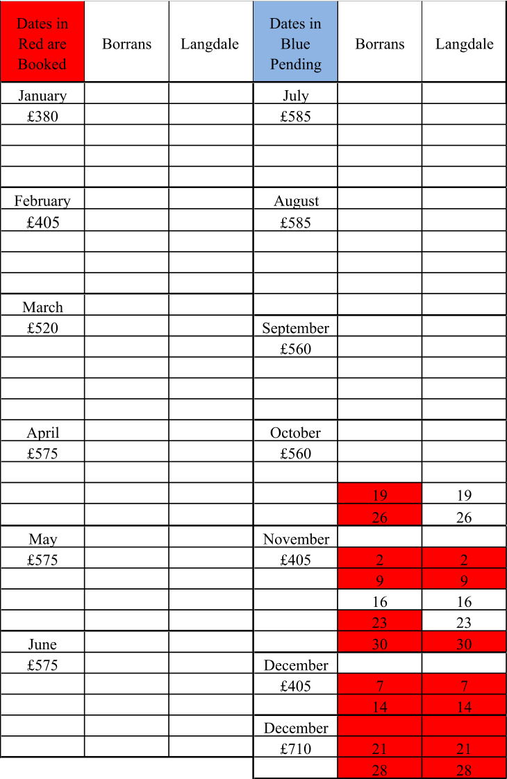 Dates in  Red are  Booked Borrans Langdale  Dates in  Blue   Pending Borrans Langdale January July £380 £585 February August £405 £585 March £520 September £560 April October £575 £560 19 19 26 26 May November £575 £405 2 2 9 9 16 16 23 23 June 30 30 £575 December £405 7 7 14 14 December £710 21 21 28 28