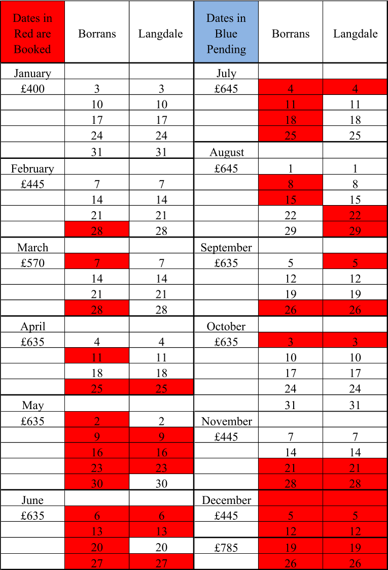 Dates in  Red are  Booked Borrans Langdale  Dates in  Blue   Pending Borrans Langdale January July £400 3 3 £645 4 4 10 10 11 11 17 17 18 18 24 24 25 25 31 31 August February £645 1 1 £445 7 7 8 8 14 14 15 15 21 21 22 22 28 28 29 29 March September £570 7 7 £635 5 5 14 14 12 12 21 21 19 19 28 28 26 26 April October £635 4 4 £635 3 3 11 11 10 10 18 18 17 17 25 25 24 24 May 31 31 £635 2 2 November 9 9 £445 7 7 16 16 14 14 23 23 21 21 30 30 28 28 June December £635 6 6 £445 5 5 13 13 12 12 20 20 £785 19 19 27 27 26 26