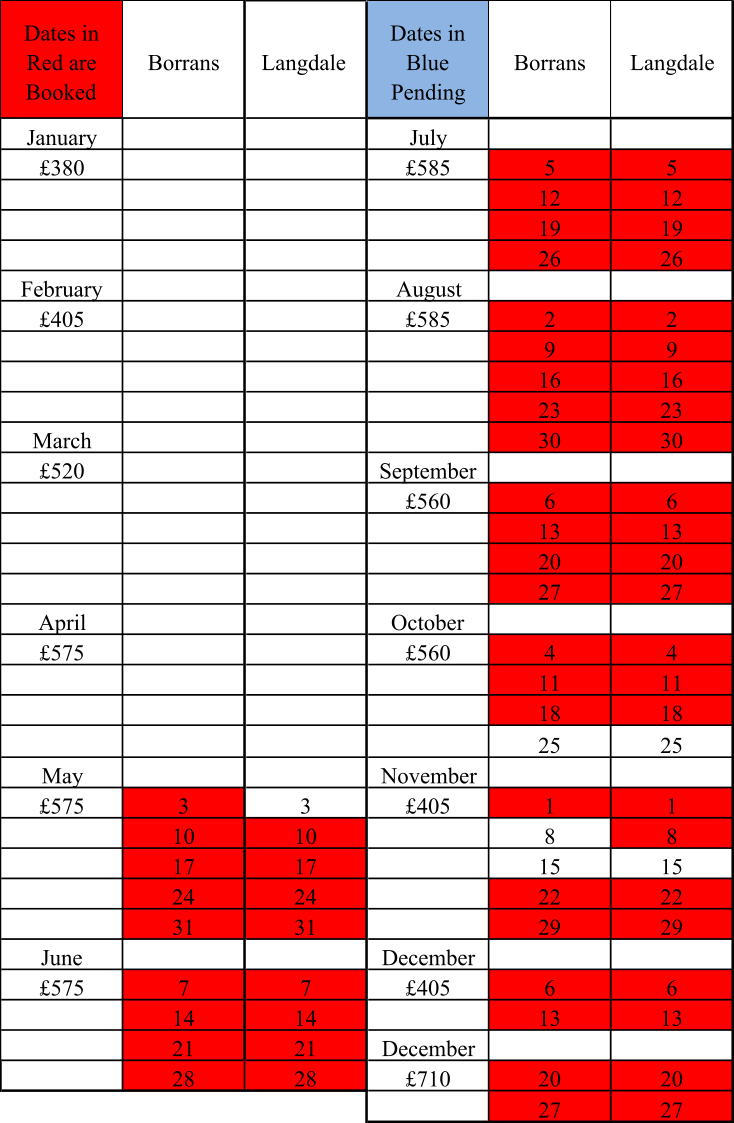 Dates in  Red are  Booked Borrans Langdale  Dates in  Blue   Pending Borrans Langdale January July £380 £585 5 5 12 12 19 19 26 26 February August £405 £585 2 2 9 9 16 16 23 23 March 30 30 £520 September £560 6 6 13 13 20 20 27 27 April October £575 £560 4 4 11 11 18 18 25 25 May November £575 3 3 £405 1 1 10 10 8 8 17 17 15 15 24 24 22 22 31 31 29 29 June December £575 7 7 £405 6 6 14 14 13 13 21 21 December 28 28 £710 20 20 27 27