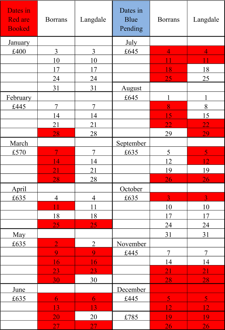Dates in  Red are  Booked Borrans Langdale  Dates in  Blue   Pending Borrans Langdale January July £400 3 3 £645 4 4 10 10 11 11 17 17 18 18 24 24 25 25 31 31 August February £645 1 1 £445 7 7 8 8 14 14 15 15 21 21 22 22 28 28 29 29 March September £570 7 7 £635 5 5 14 14 12 12 21 21 19 19 28 28 26 26 April October £635 4 4 £635 3 3 11 11 10 10 18 18 17 17 25 25 24 24 May 31 31 £635 2 2 November 9 9 £445 7 7 16 16 14 14 23 23 21 21 30 30 28 28 June December £635 6 6 £445 5 5 13 13 12 12 20 20 £785 19 19 27 27 26 26