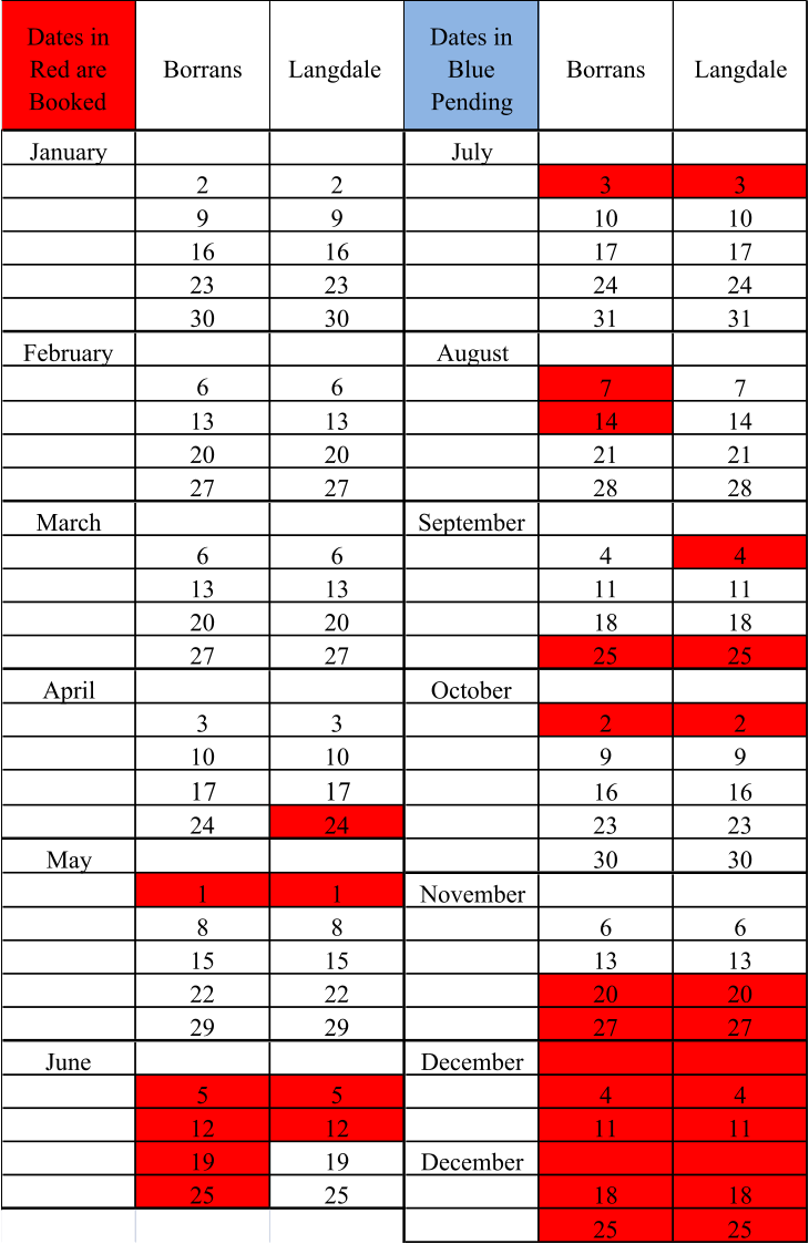 Dates in  Red are  Booked Borrans Langdale  Dates in  Blue   Pending Borrans Langdale January July 2 2 3 3 9 9 10 10 16 16 17 17 23 23 24 24 30 30 31 31 February August 6 6 7 7 13 13 14 14 20 20 21 21 27 27 28 28 March September 6 6 4 4 13 13 11 11 20 20 18 18 27 27 25 25 April October 3 3 2 2 10 10 9 9 17 17 16 16 24 24 23 23 May 30 30 1 1 November 8 8 6 6 15 15 13 13 22 22 20 20 29 29 27 27 June December 5 5 4 4 12 12 11 11 19 19 December 25 25 18 18 25 25