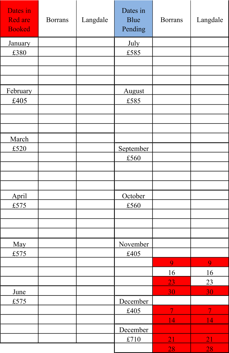 Dates in  Red are  Booked Borrans Langdale  Dates in  Blue   Pending Borrans Langdale January July £380 £585 February August £405 £585 March £520 September £560 April October £575 £560 May November £575 £405 9 9 16 16 23 23 June 30 30 £575 December £405 7 7 14 14 December £710 21 21 28 28