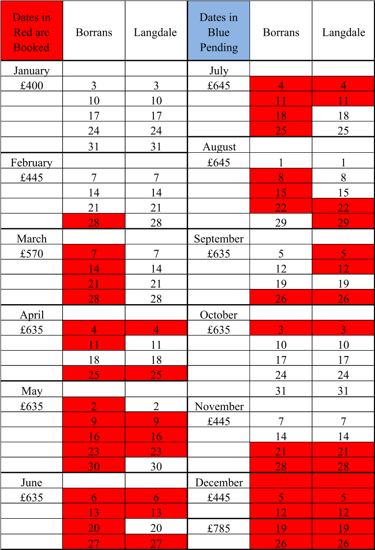 Dates in  Red are  Booked Borrans Langdale  Dates in  Blue   Pending Borrans Langdale January July £400 3 3 £645 4 4 10 10 11 11 17 17 18 18 24 24 25 25 31 31 August February £645 1 1 £445 7 7 8 8 14 14 15 15 21 21 22 22 28 28 29 29 March September £570 7 7 £635 5 5 14 14 12 12 21 21 19 19 28 28 26 26 April October £635 4 4 £635 3 3 11 11 10 10 18 18 17 17 25 25 24 24 May 31 31 £635 2 2 November 9 9 £445 7 7 16 16 14 14 23 23 21 21 30 30 28 28 June December £635 6 6 £445 5 5 13 13 12 12 20 20 £785 19 19 27 27 26 26
